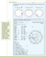 Курсы Астрологии